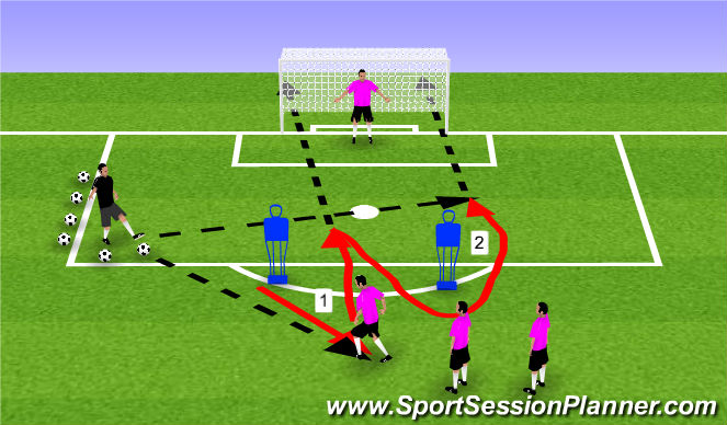 Football/Soccer Session Plan Drill (Colour): Two types of finish