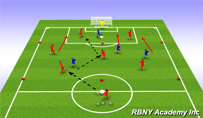 Football/Soccer Session Plan Drill (Colour): Main Activity