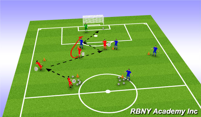 Football/Soccer Session Plan Drill (Colour): Main Activity