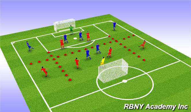 Football/Soccer Session Plan Drill (Colour): Conditioned Game