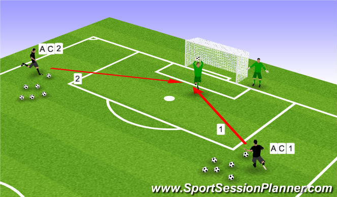 Football/Soccer Session Plan Drill (Colour): 賽前熱身 (守門員10mins)