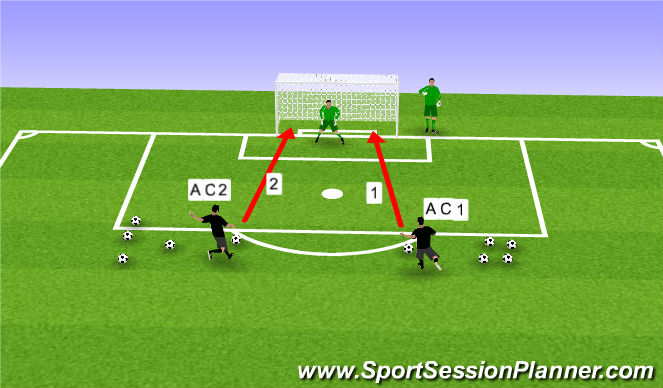 Football/Soccer Session Plan Drill (Colour): 賽前熱身 (守門員10mins)