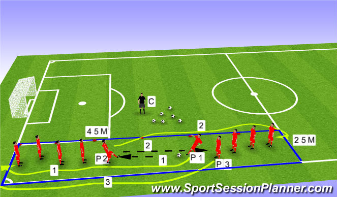 Football/Soccer Session Plan Drill (Colour): 賽前熱身 (10mins)