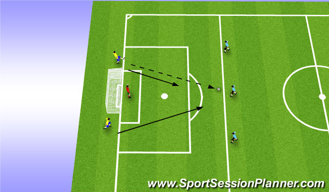 Football/Soccer Session Plan Drill (Colour): 3v2