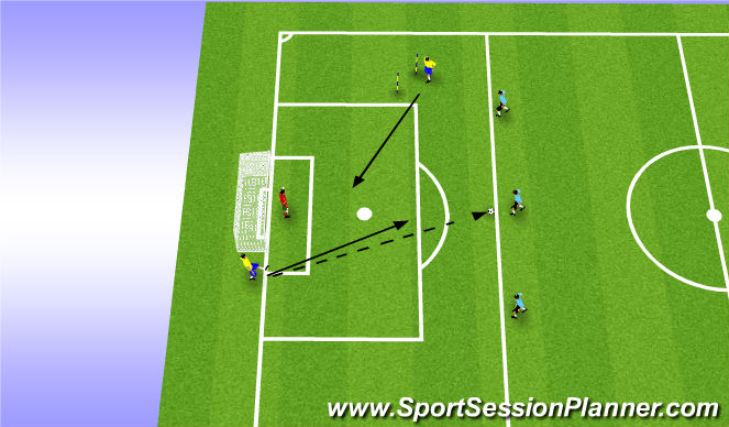 Football/Soccer Session Plan Drill (Colour): 3v2 var