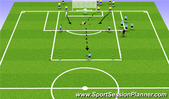 Football/Soccer Session Plan Drill (Colour): 3v3