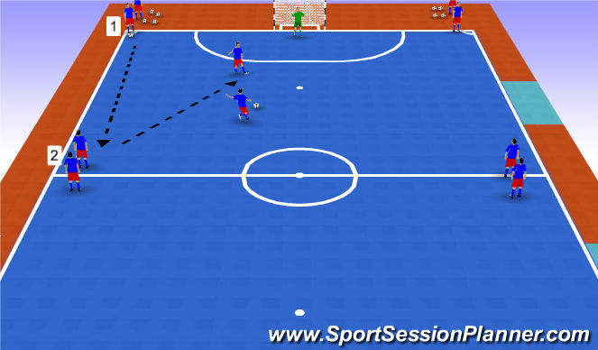 Futsal Session Plan Drill (Colour): Stage 6 - Finishing unopposed