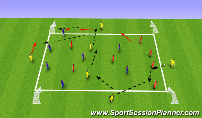 Football/Soccer Session Plan Drill (Colour): E2: Functional Exercise