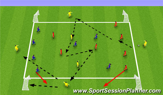 Football/Soccer Session Plan Drill (Colour): E2: Functional Exercise