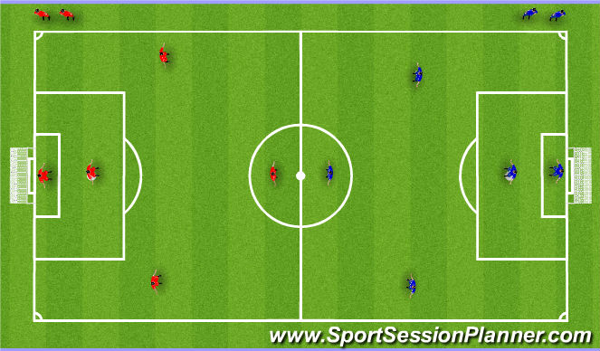 Football/Soccer Session Plan Drill (Colour): Inflatable Field