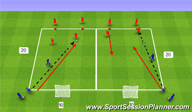 Football/Soccer Session Plan Drill (Colour): 2v1