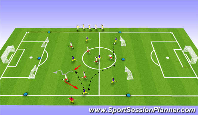 Football/Soccer Session Plan Drill (Colour): Practice : More Challenging: 6v6