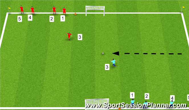 Football/Soccer Session Plan Drill (Colour): Number games-2 goals