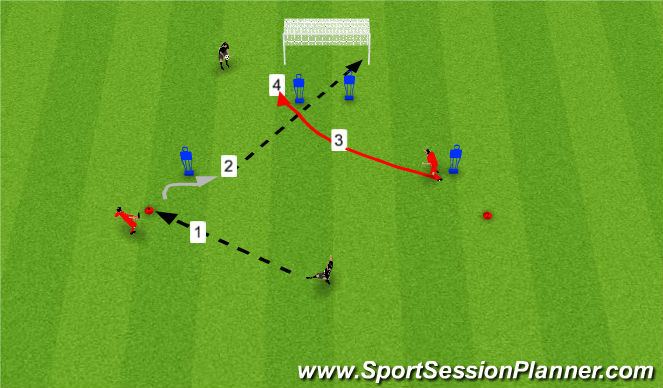 Football/Soccer Session Plan Drill (Colour): Finishing