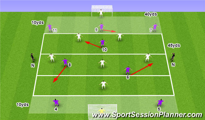 Football/Soccer Session Plan Drill (Colour): Middle Third  Rotation - 8v7+2