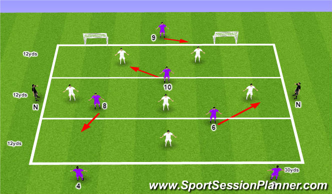 Football/Soccer Session Plan Drill (Colour): Middle Third Rotation - Technical Rondo 2