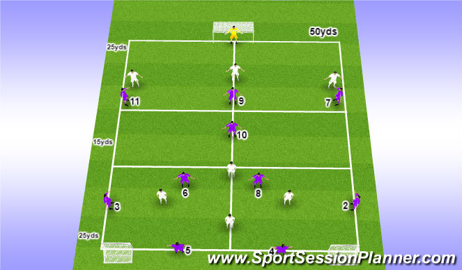 Football/Soccer Session Plan Drill (Colour): Middle Third Overload - 9v7