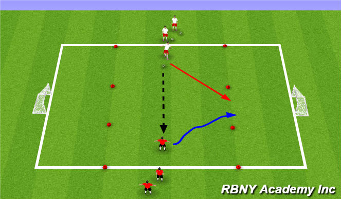 Football/Soccer Session Plan Drill (Colour): Creative Player
