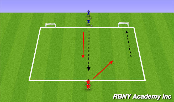Football/Soccer Session Plan Drill (Colour): 1v1 Change of Direction