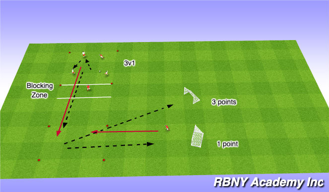 Football/Soccer: HSC 08/09: pass inside from right flank (att. 3rd)  (Tactical: Wide play, Academy Sessions)