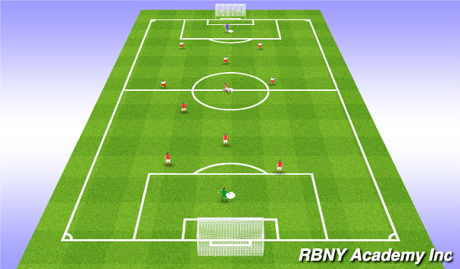 Football/Soccer: HSC 08/09: pass inside from right flank (att. 3rd)  (Tactical: Wide play, Academy Sessions)