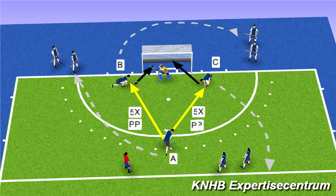 Hockey Session Plan Drill (Colour): Tip in bij keeper