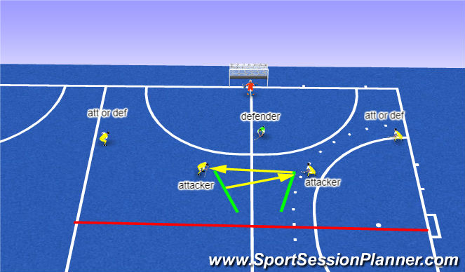 Hockey Session Plan Drill (Colour): 3v2s