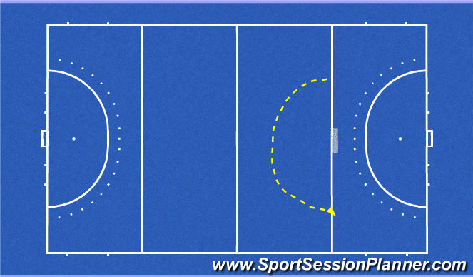 Hockey Session Plan Drill (Colour): 3/4 pitch