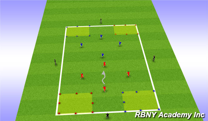 Football/Soccer Session Plan Drill (Colour): Zone Dribbling- Scissor/Double scissor