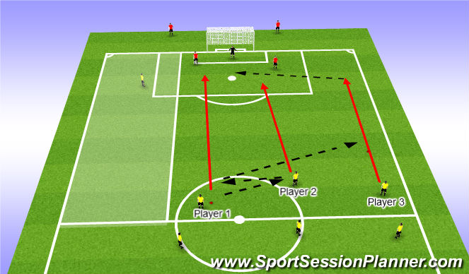 Football/Soccer Session Plan Drill (Colour): Crossing Pt2