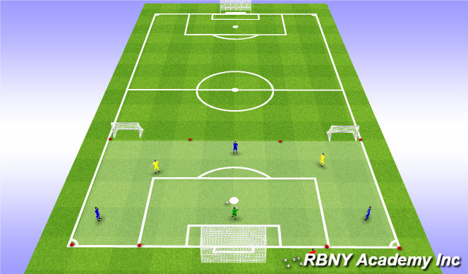 Football/Soccer Session Plan Drill (Colour): Main - 4v2 Counter Goals