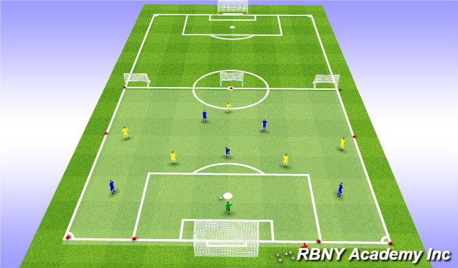 Football/Soccer Session Plan Drill (Colour): Condition - 6v5 Counter Goals