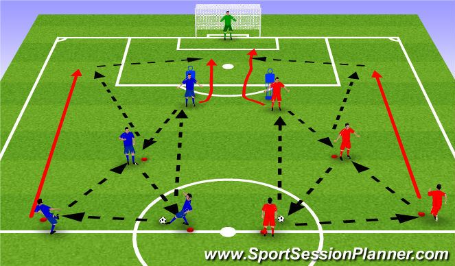 Football/Soccer Session Plan Drill (Colour): Technical Practice
