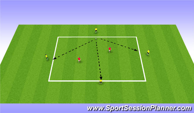 Football/Soccer Session Plan Drill (Colour): Core 1 - 4v2 Rondo