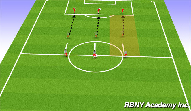 Football/Soccer Session Plan Drill (Colour): Individual Defending