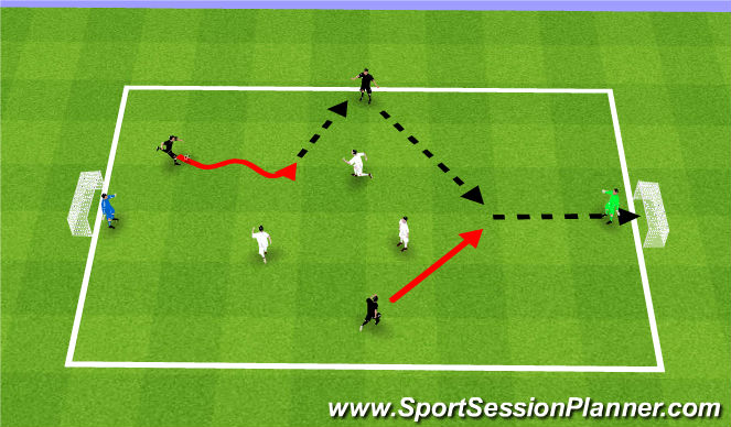 Football/Soccer Session Plan Drill (Colour): Learning