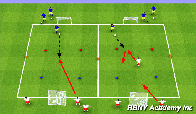 Football/Soccer Session Plan Drill (Colour): Main Activity