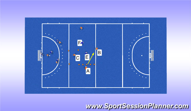 Hockey Session Plan Drill (Colour): Screen 1