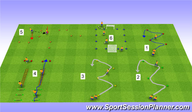 Football/Soccer Session Plan Drill (Colour): Functional Strength