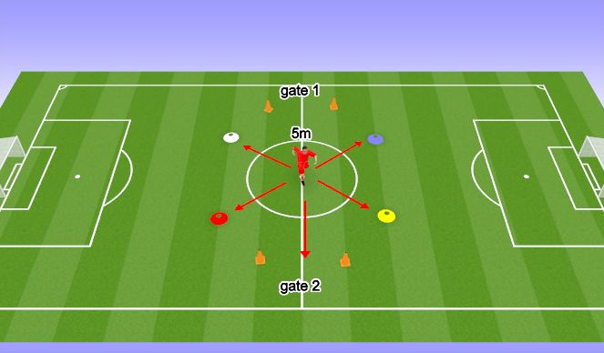 Football/Soccer Session Plan Drill (Colour): Screen 1