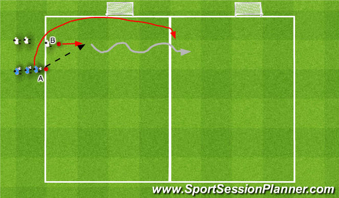 Football/Soccer Session Plan Drill (Colour): 1v1 Hesitation/COD