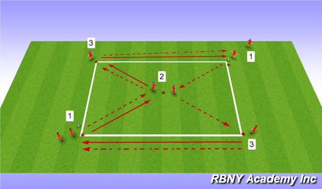 Football/Soccer Session Plan Drill (Colour): Passing Warm up