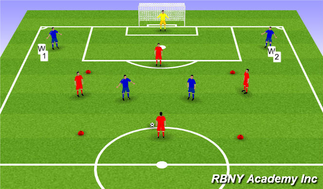 Football/Soccer Session Plan Drill (Colour): Rondo + Finishing