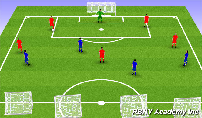Football/Soccer Session Plan Drill (Colour): 6v4 / 6/5 6v6 game