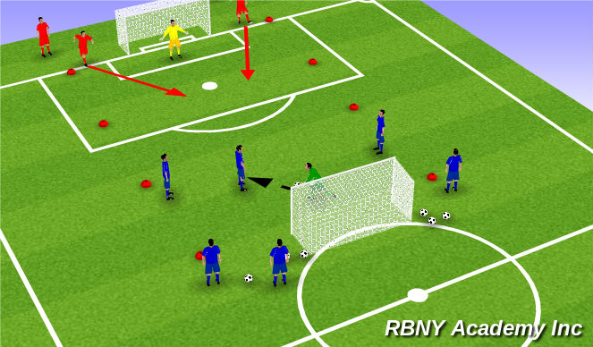 Football/Soccer Session Plan Drill (Colour): Main theme II