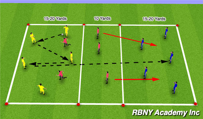 Football/Soccer Session Plan Drill (Colour): River game