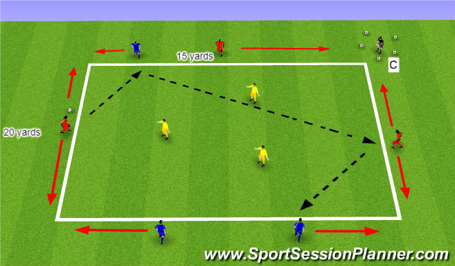 Football/Soccer Session Plan Drill (Colour): Perimeter Passing