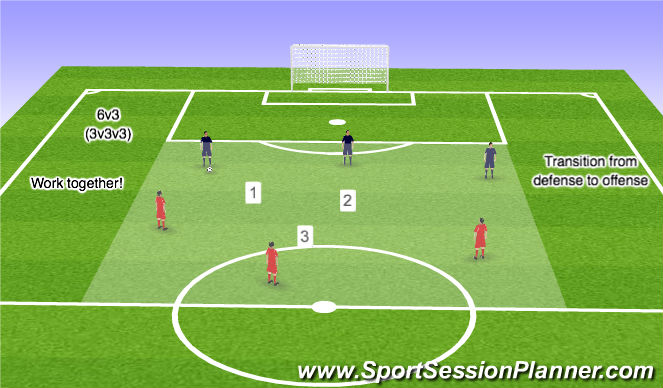 Football/Soccer Session Plan Drill (Colour): 6v3 (3v3v3)