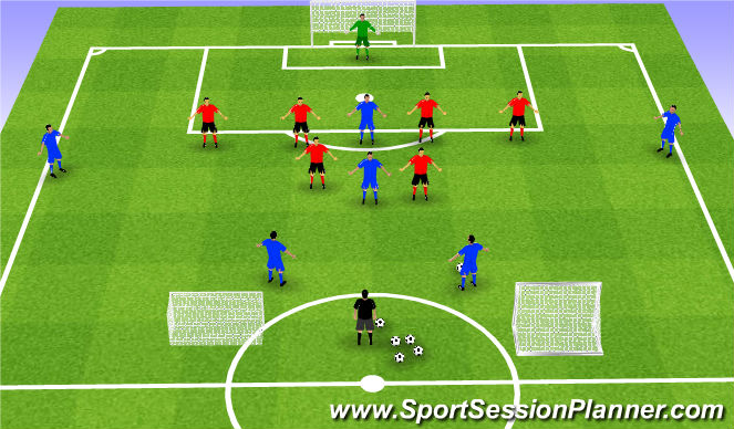 Football/Soccer Session Plan Drill (Colour): THEY 3/4: Against 1-4-3-3 Point Forward