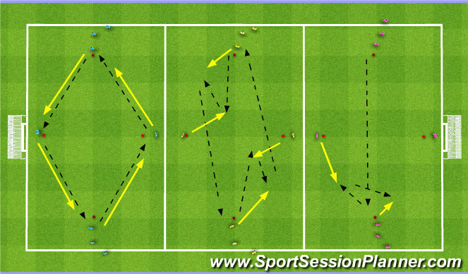 Football/Soccer Session Plan Drill (Colour): Skill Phase